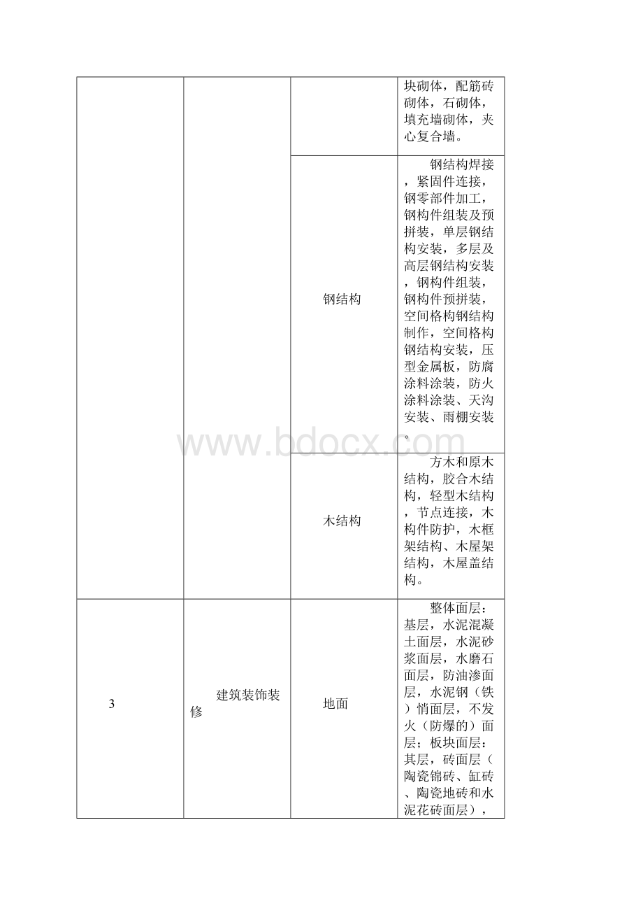 福建省建筑工程施工文件管理规程实施新版施工分册Word文件下载.docx_第3页