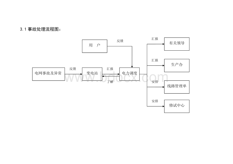 电力调度工作流程图及要点控制2Word文档下载推荐.doc