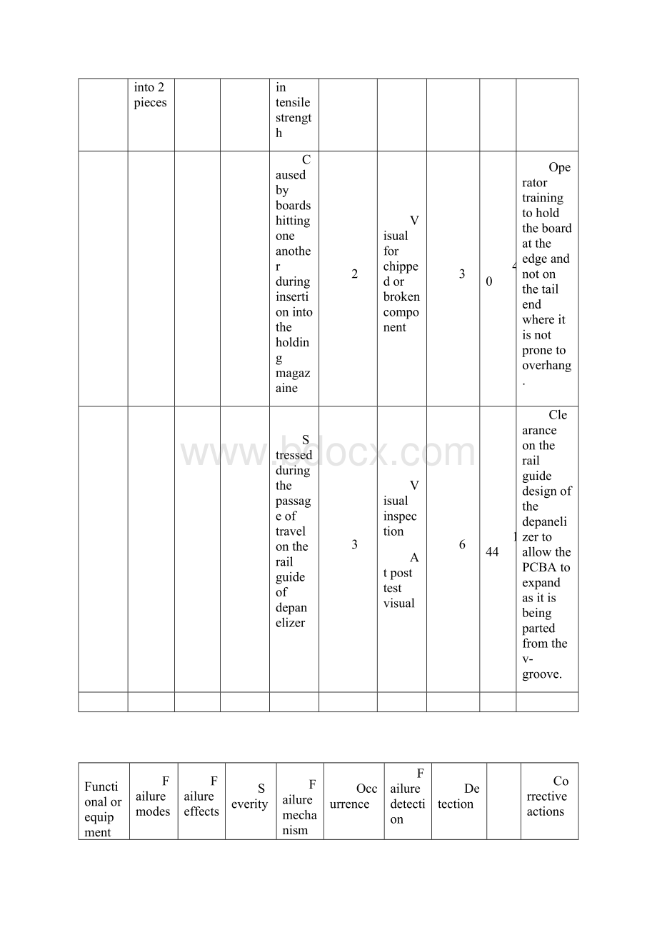 FMEAMI.docx_第2页