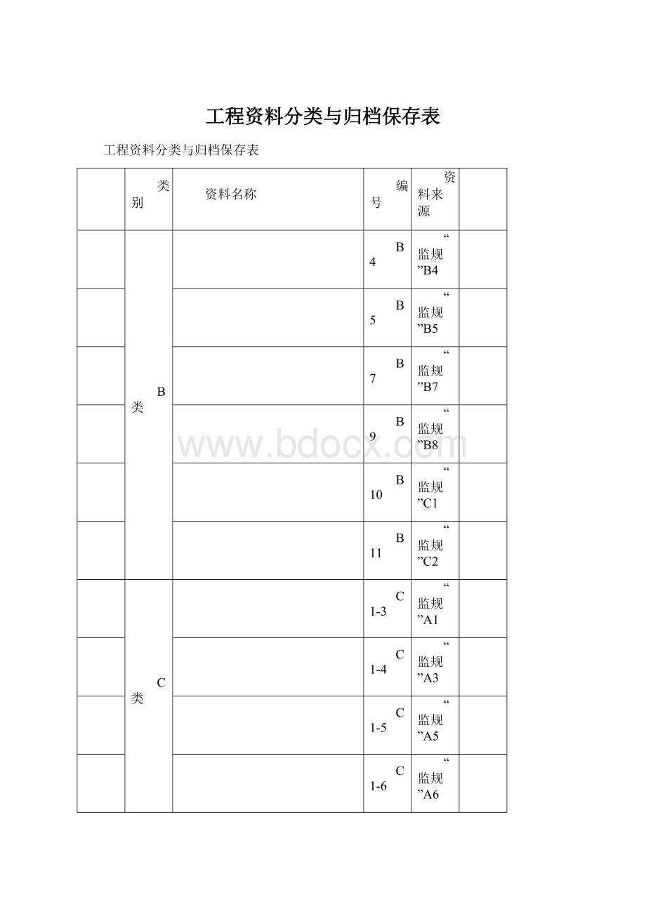 工程资料分类与归档保存表.docx_第1页