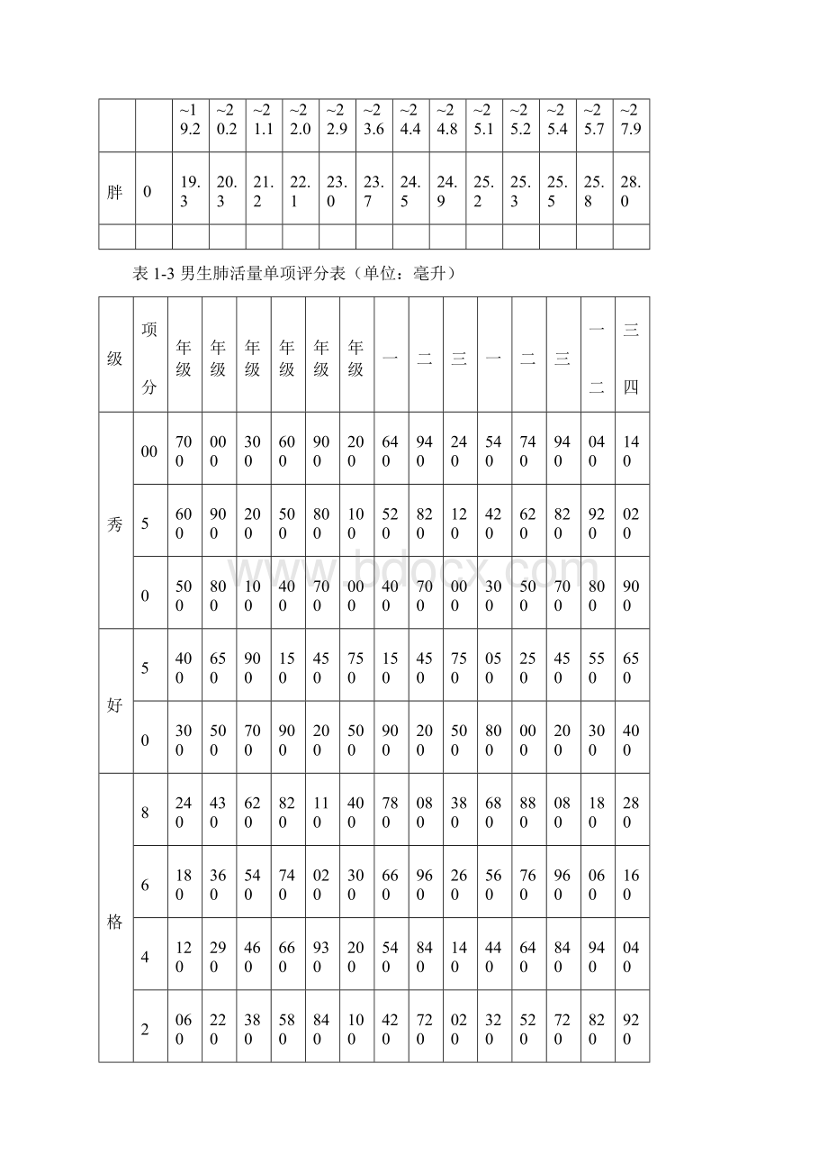 新版小学生体质测试参照标准.docx_第2页