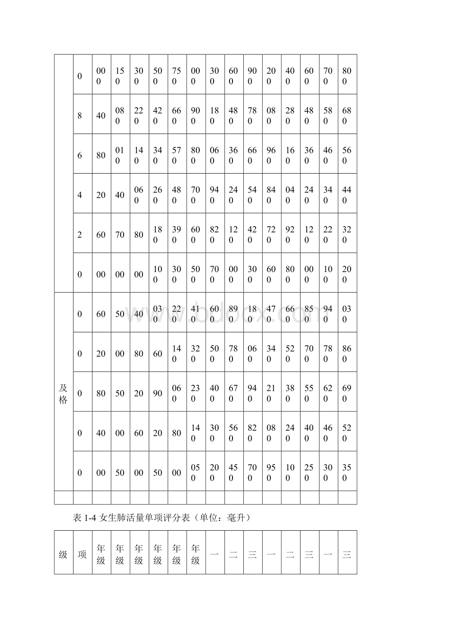 新版小学生体质测试参照标准.docx_第3页