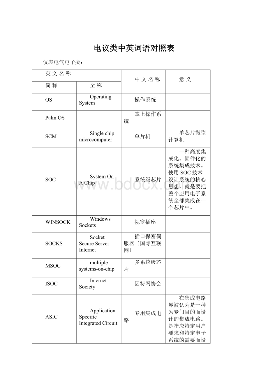 电议类中英词语对照表.docx_第1页