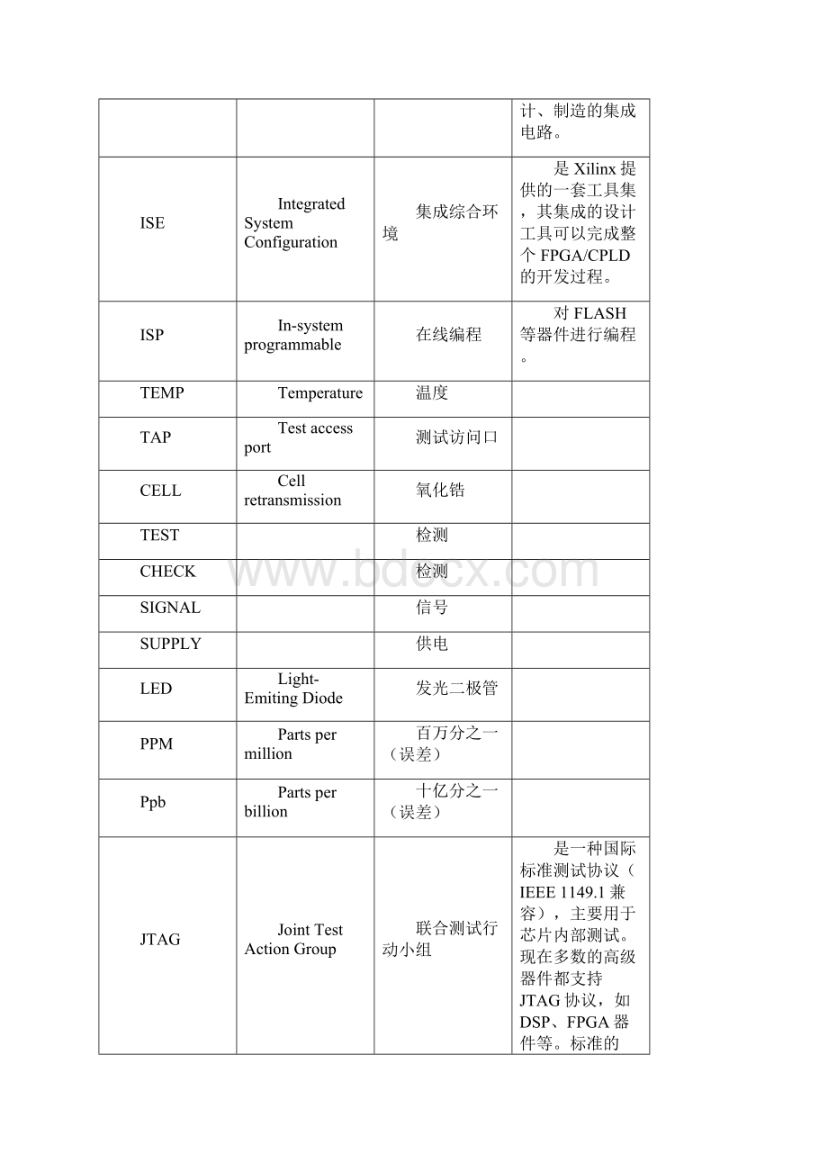 电议类中英词语对照表.docx_第2页