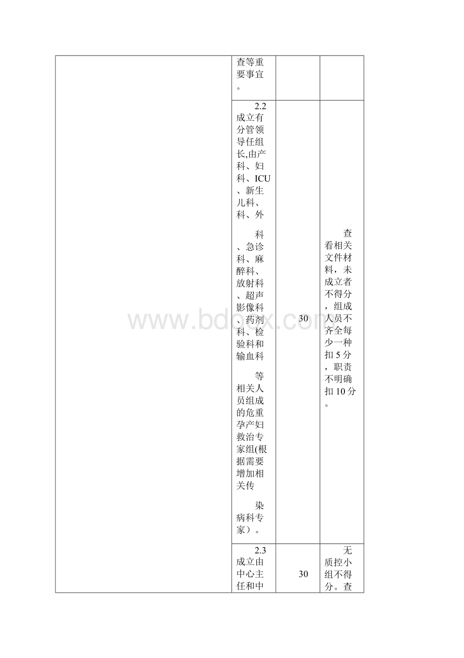 危重孕产妇评分研究细则.docx_第3页