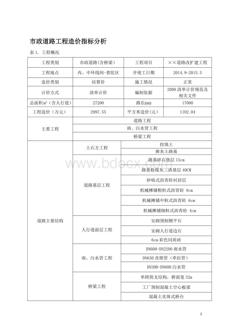 市政道路工程造价指标分析文档格式.docx