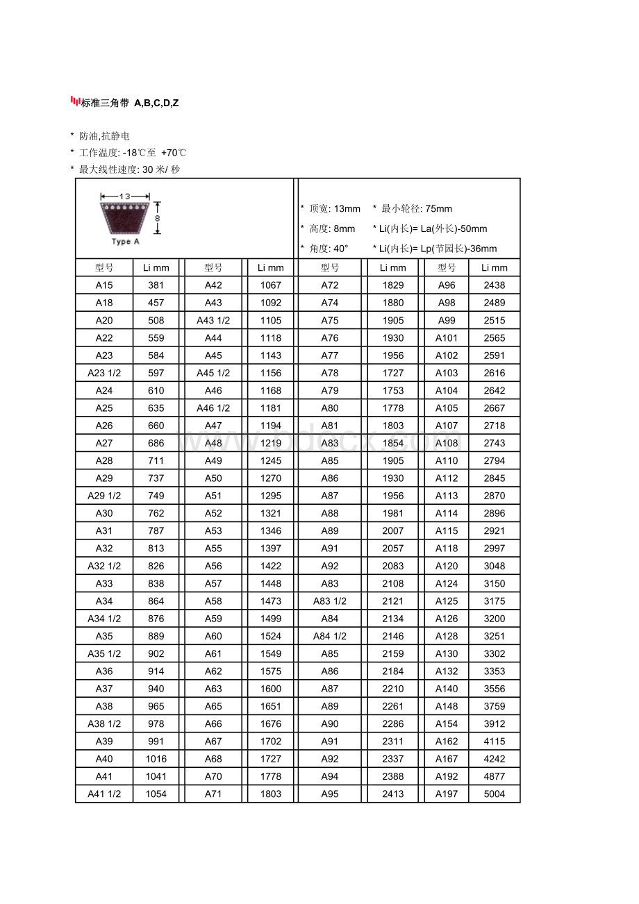 标准V型带尺寸对照表.doc