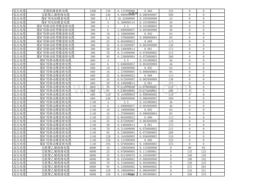 常用电缆电阻电抗参数表.xls_第2页