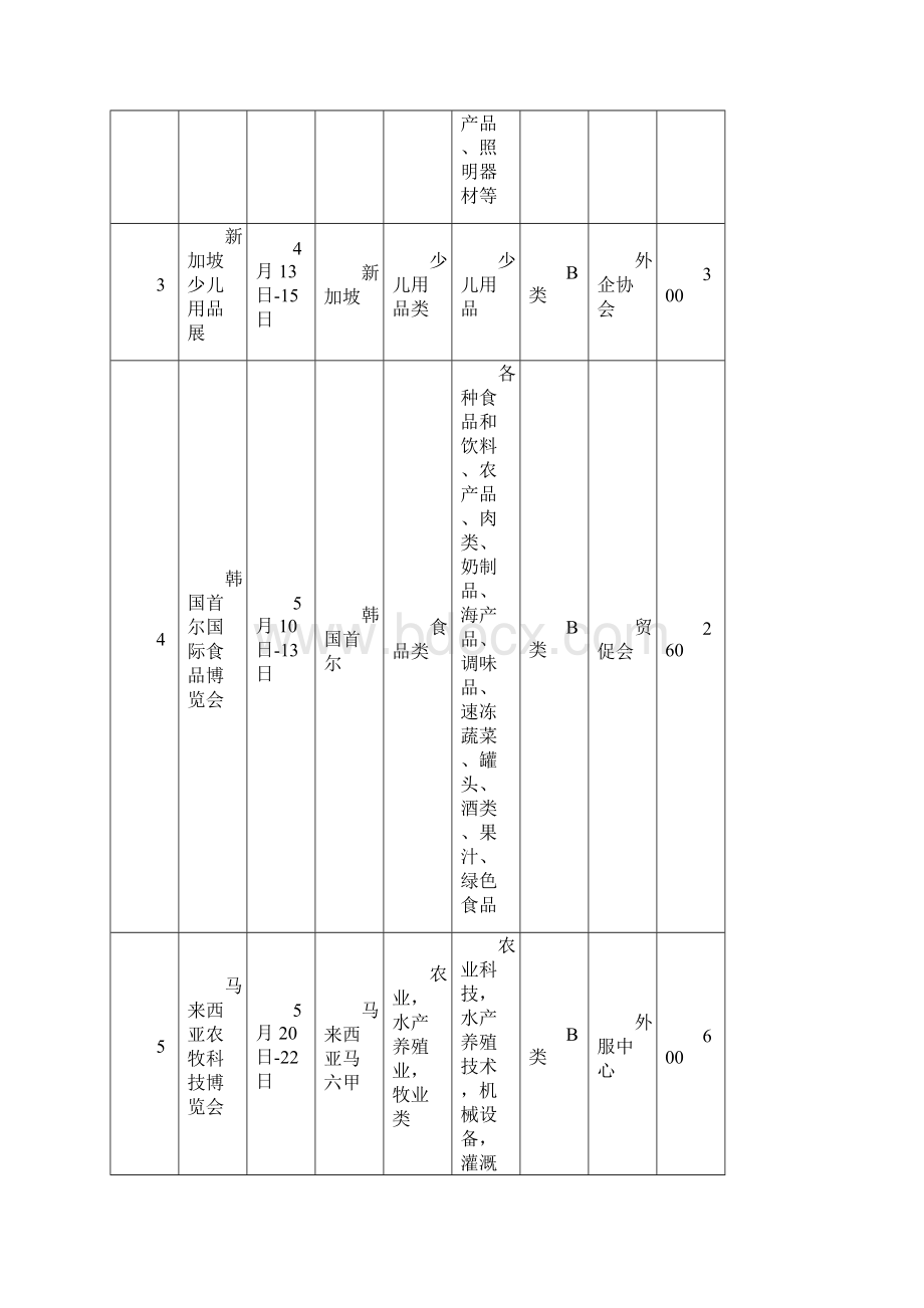 开拓国际市场重点展会组织计划表Word文档下载推荐.docx_第2页