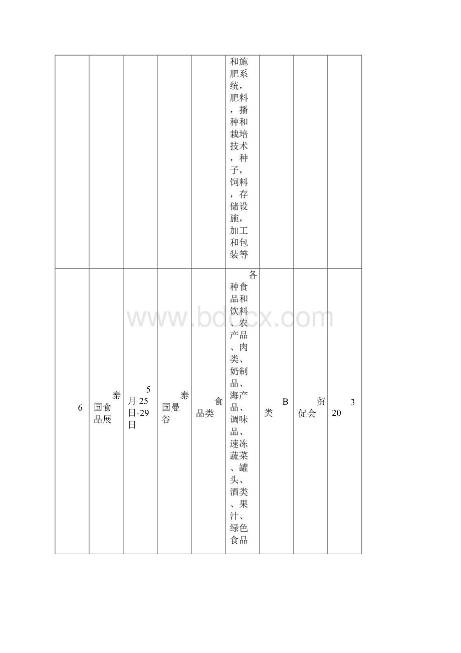 开拓国际市场重点展会组织计划表Word文档下载推荐.docx_第3页