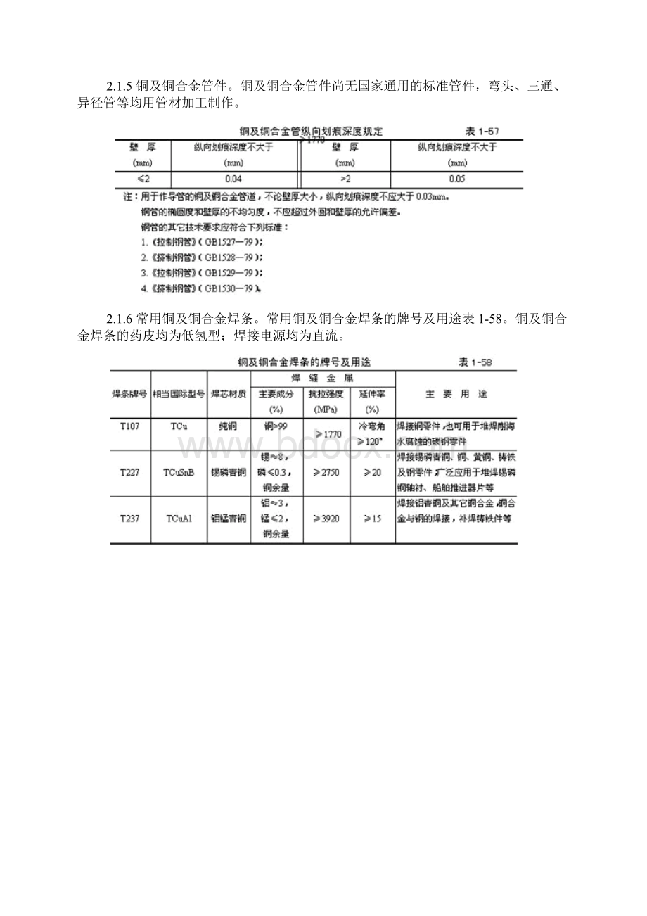 紫铜黄铜管道安装工艺.docx_第2页