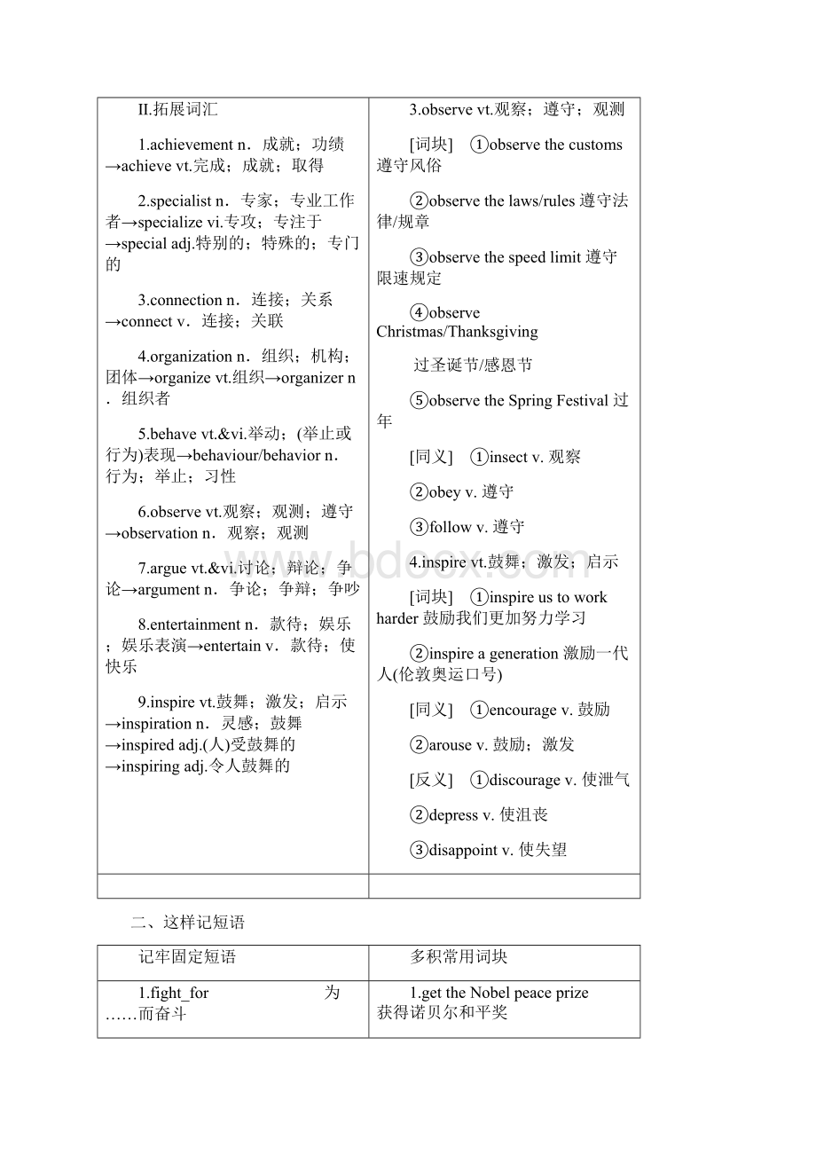 届高考英语人教必修四课堂要点精析讲义Unit 1 Section Ⅱ Warming UpReading Language PointsWord文件下载.docx_第2页