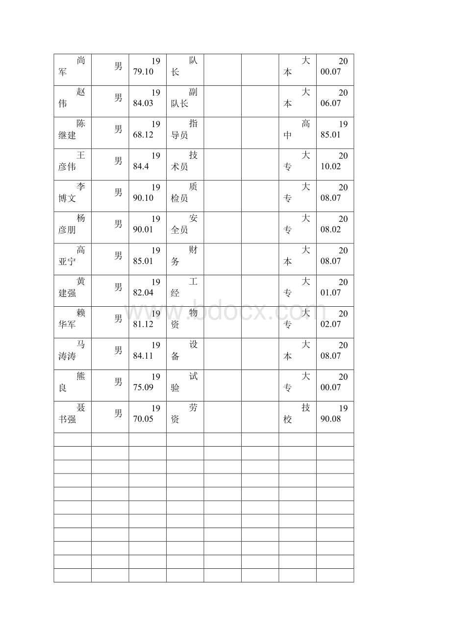 青年突击队工作手册簿Word文件下载.docx_第2页