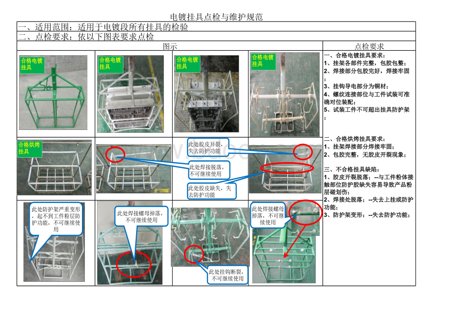 挂具点检维护规范.xls