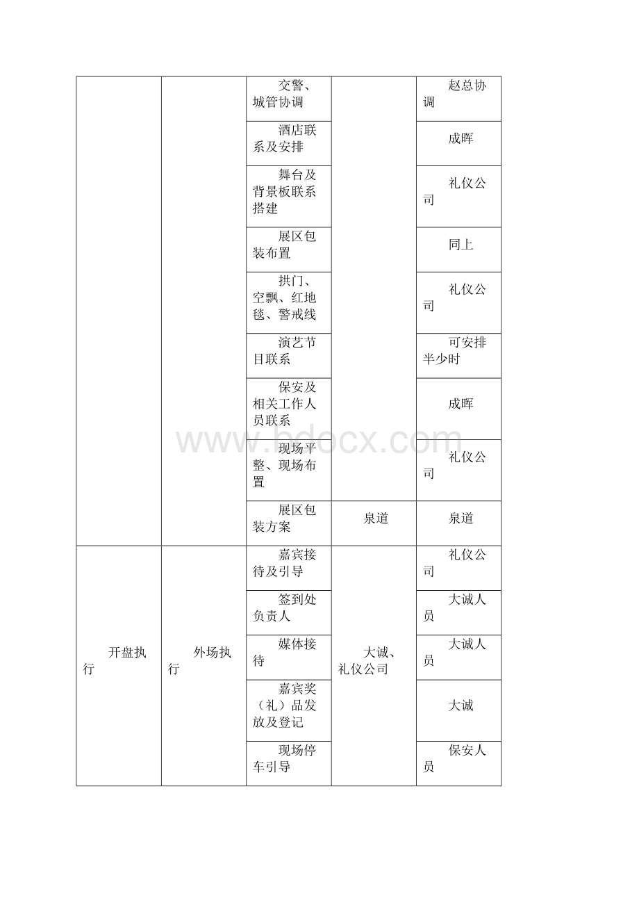 地5大道开盘方案终案泉道Word文档下载推荐.docx_第3页