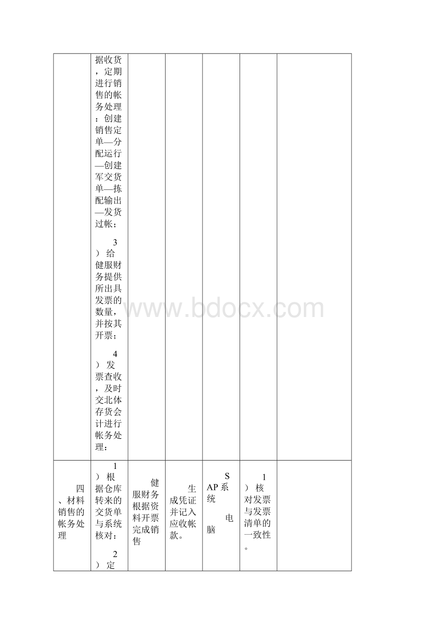 服装企业岗位工作规范说明书153页.docx_第3页