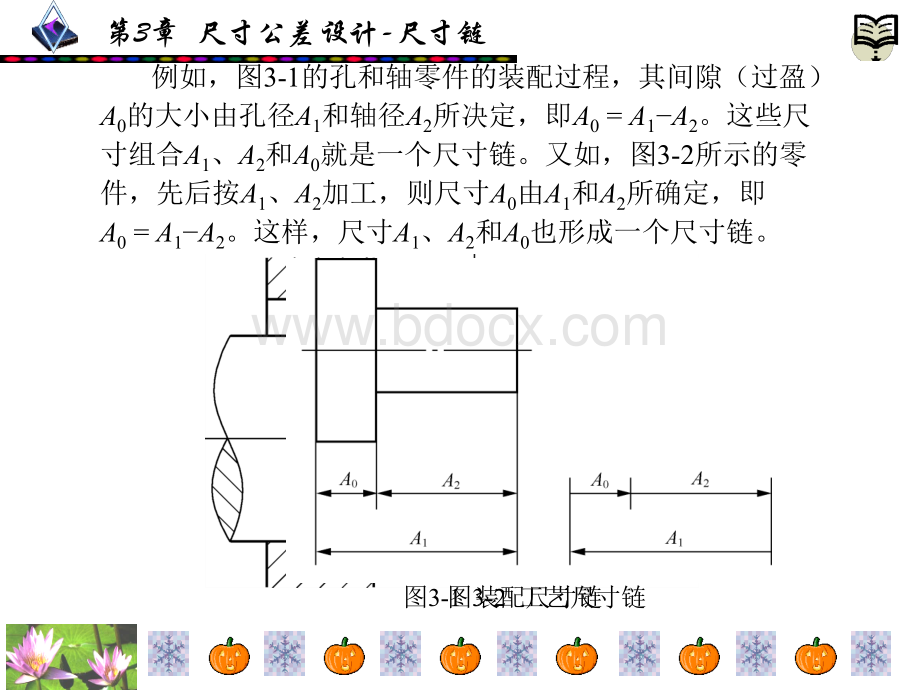 尺寸公差设计-尺寸链.ppt_第3页