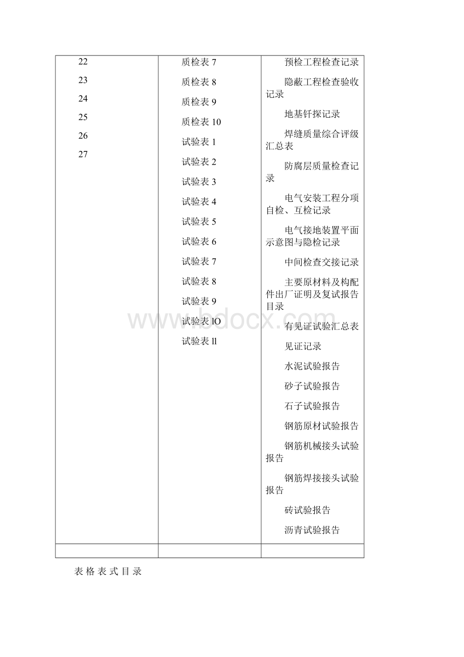 市政施工资料范本.docx_第2页