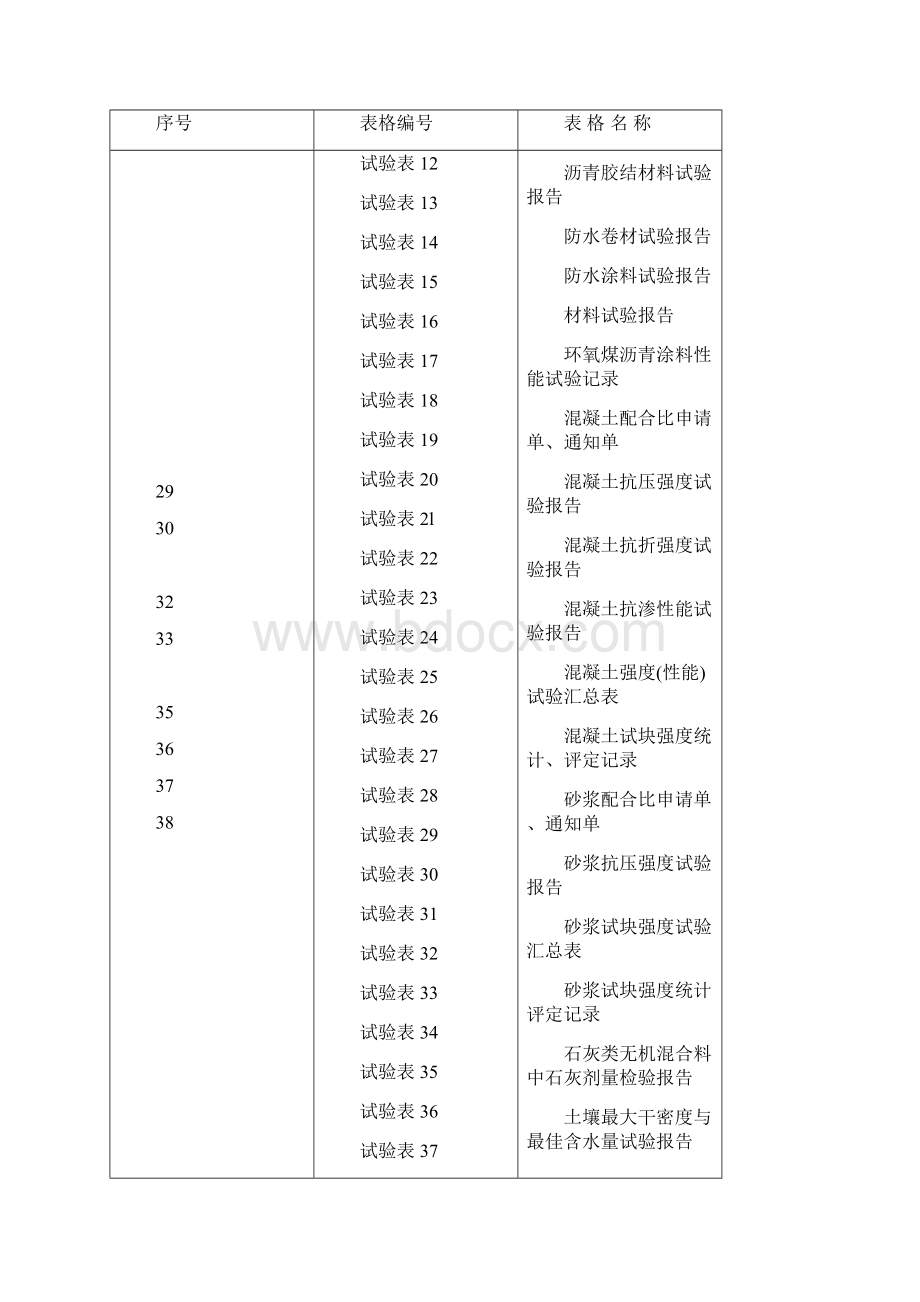 市政施工资料范本.docx_第3页