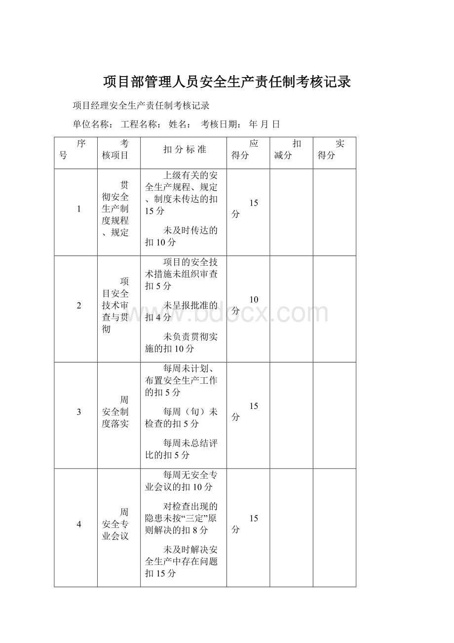 项目部管理人员安全生产责任制考核记录Word文档下载推荐.docx_第1页