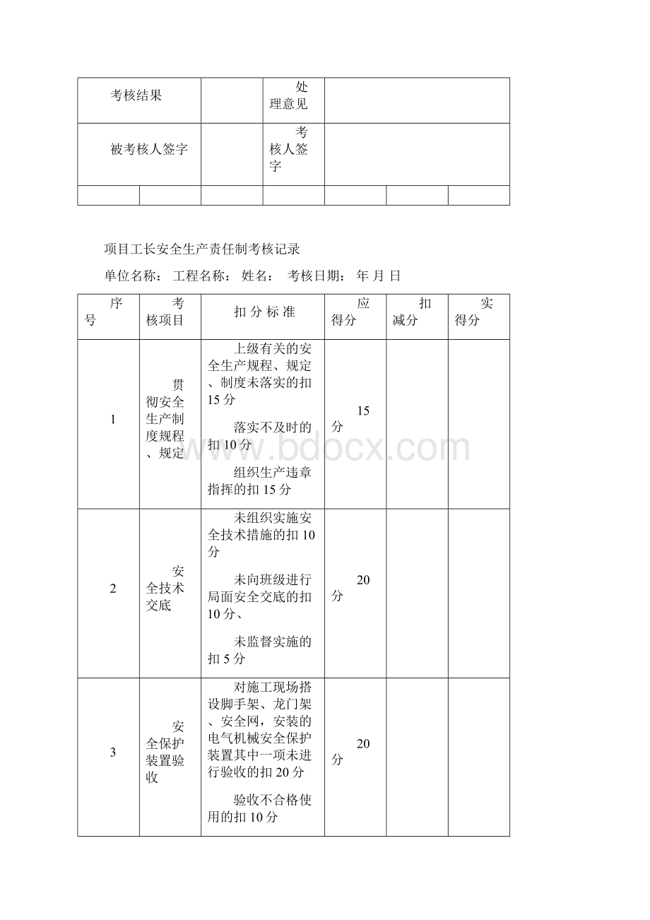 项目部管理人员安全生产责任制考核记录.docx_第3页