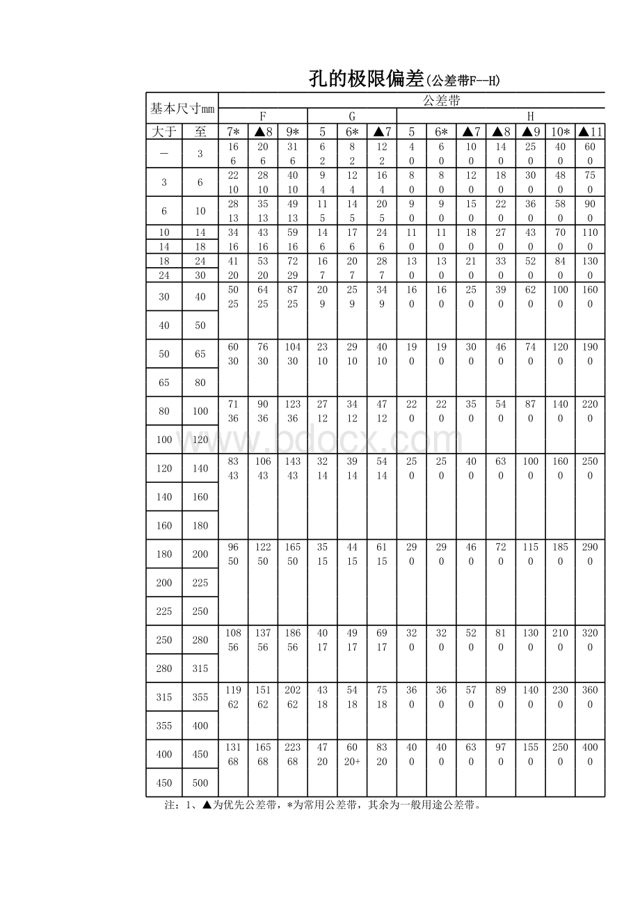 公差表(新)表格文件下载.xls_第2页