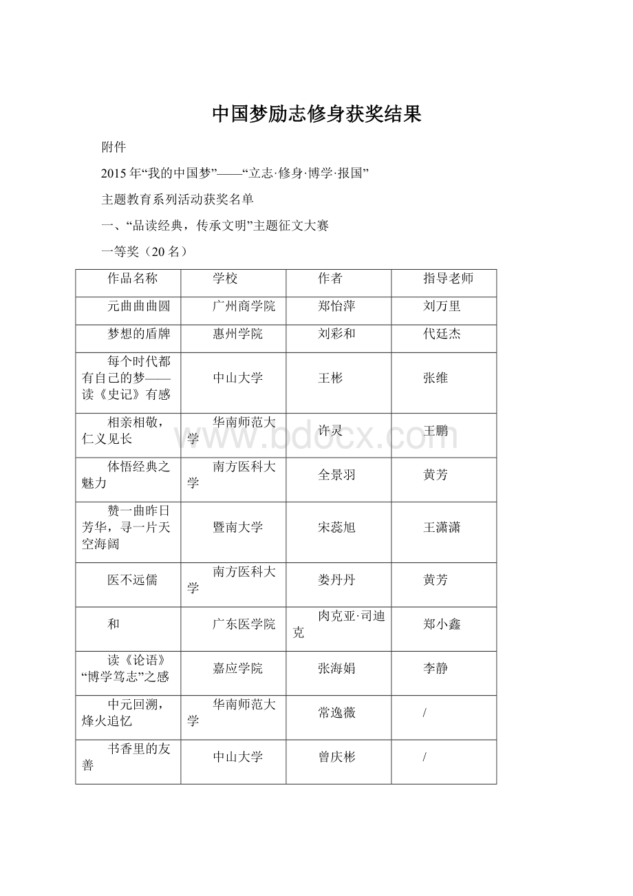 中国梦励志修身获奖结果Word文档下载推荐.docx_第1页