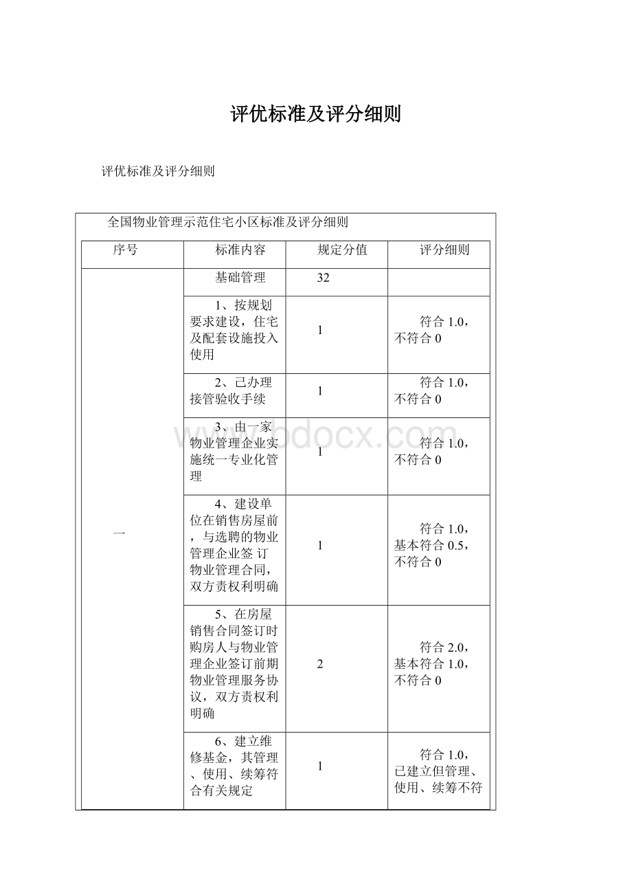 评优标准及评分细则Word文档下载推荐.docx