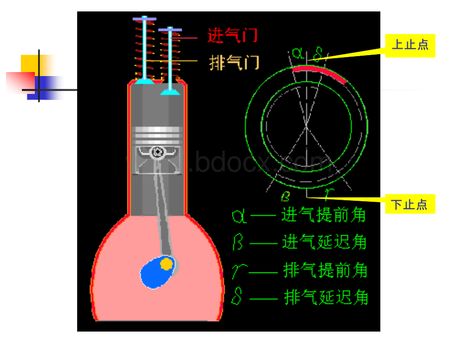 发动机的换气过程PPT文件格式下载.ppt_第2页