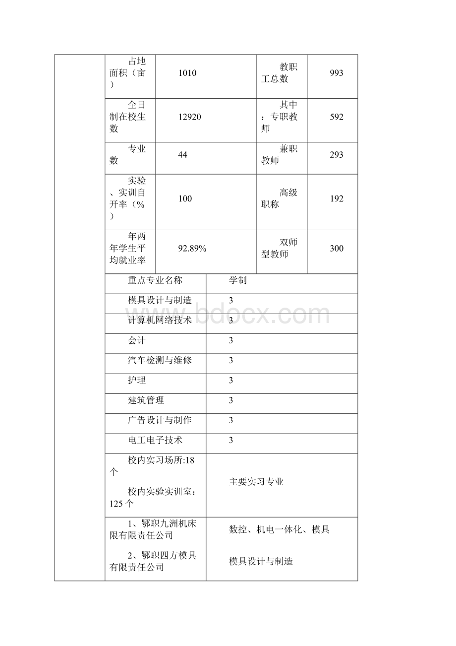 中央职业教育专项资金项目申报材料Word格式.docx_第2页