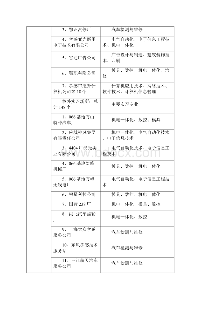 中央职业教育专项资金项目申报材料Word格式.docx_第3页