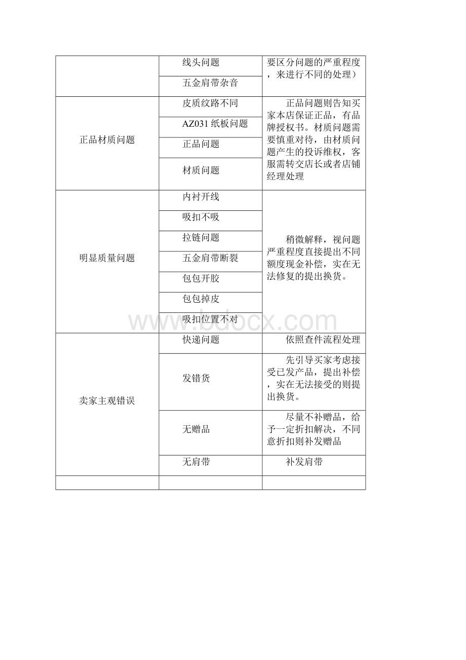 淘宝售后处理基本操作规范.docx_第3页