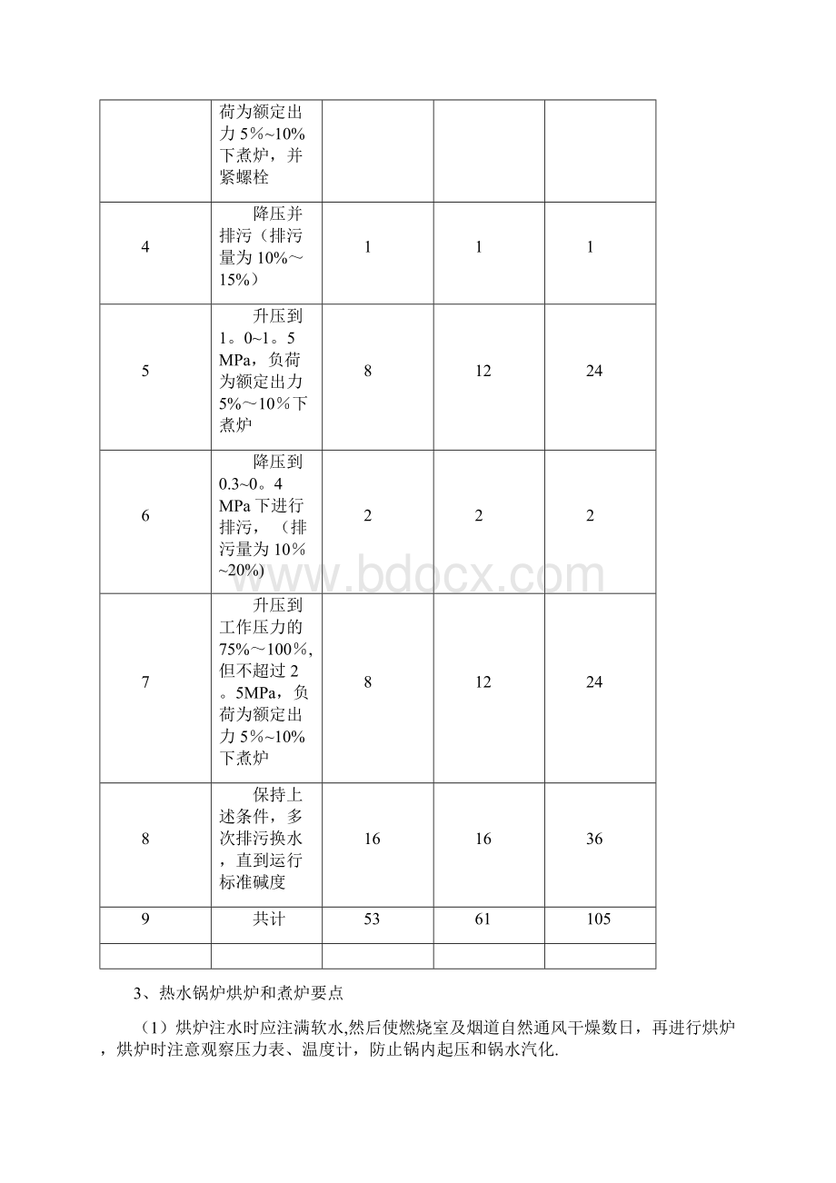 热水锅炉运行操作规程新文档格式.docx_第3页