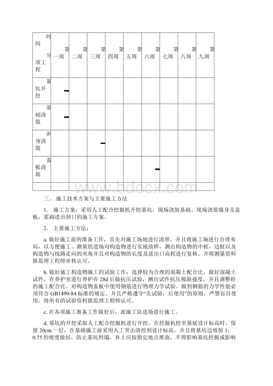 K72+840盖板通道施工组织设计文档格式.docx_第2页