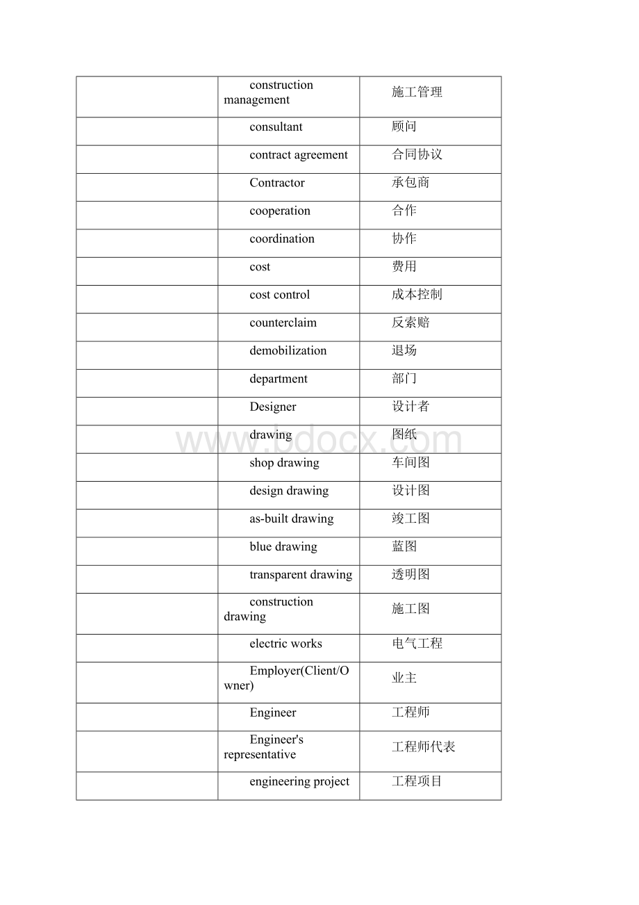 小浪底词汇表Word文件下载.docx_第2页