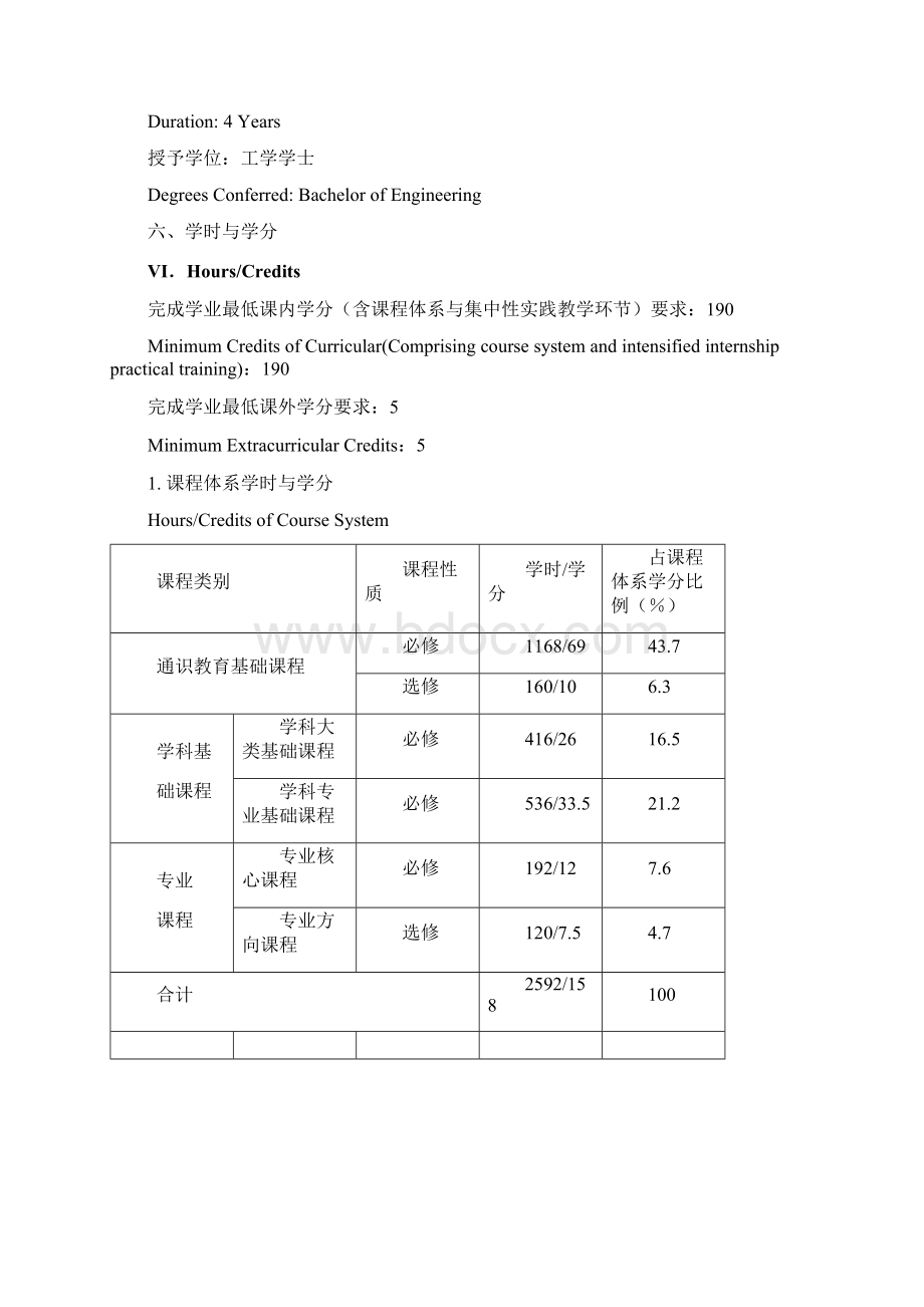 物流管理专业本科培养计划Word下载.docx_第3页