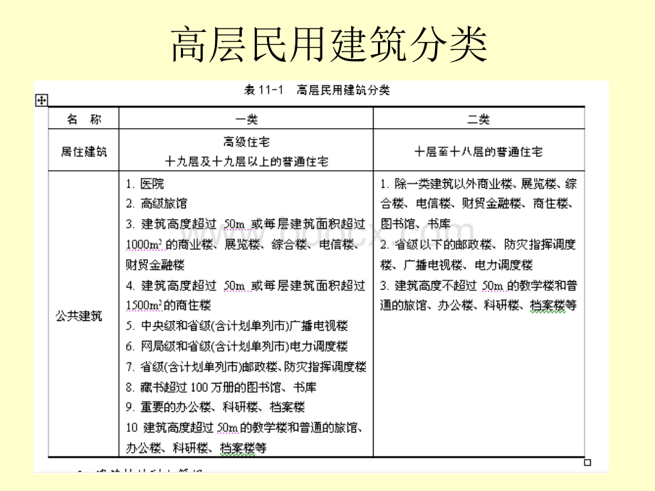 消防给水系统.ppt_第3页