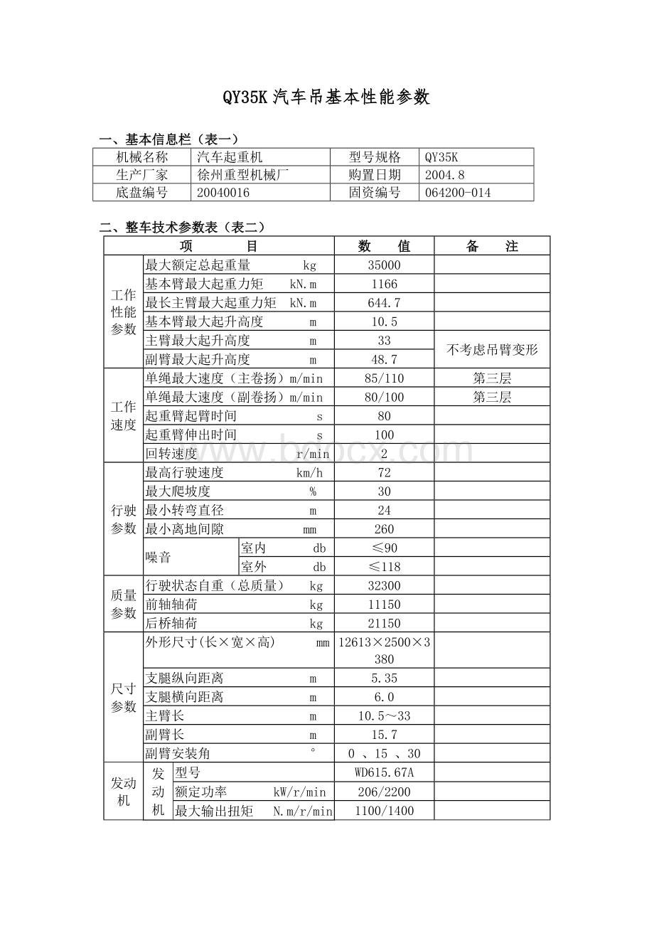 QY35K汽车吊性能参数Word文档下载推荐.doc_第1页