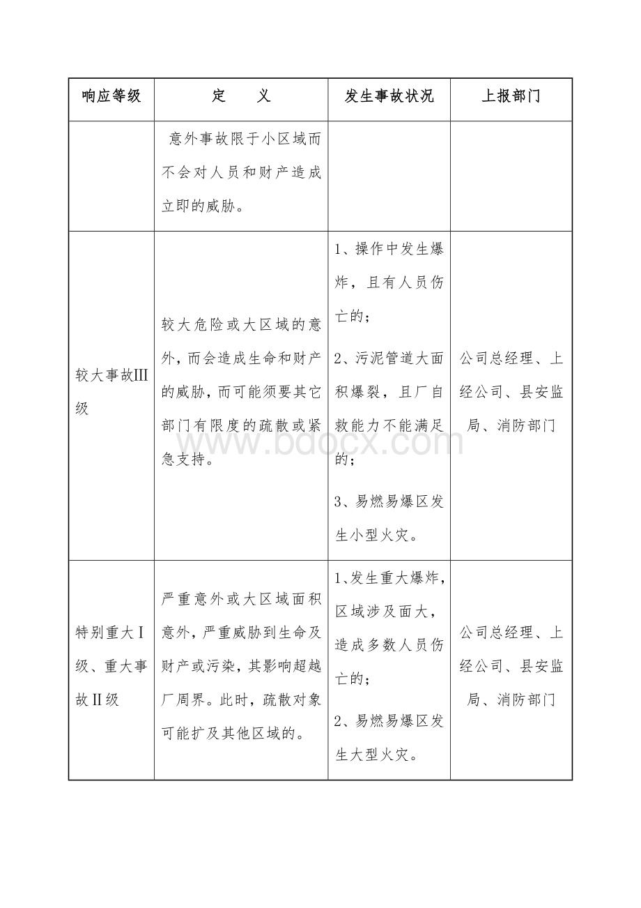 防爆应急预案.docx_第3页