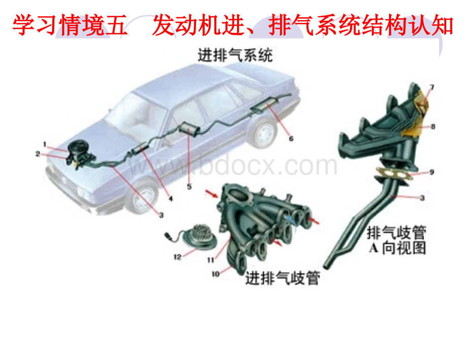 发动机进、排气系统结构认知优质PPT.ppt_第1页