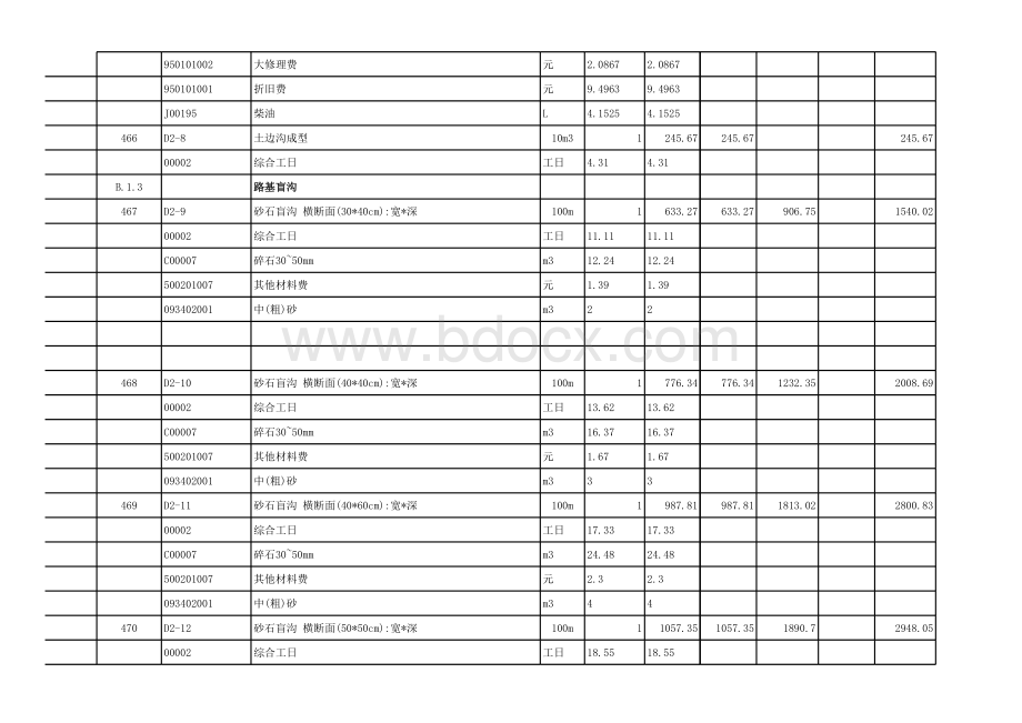 山西省2011版市政工程预算定额(1-4册)Excel(含工机料分析).xls_第3页