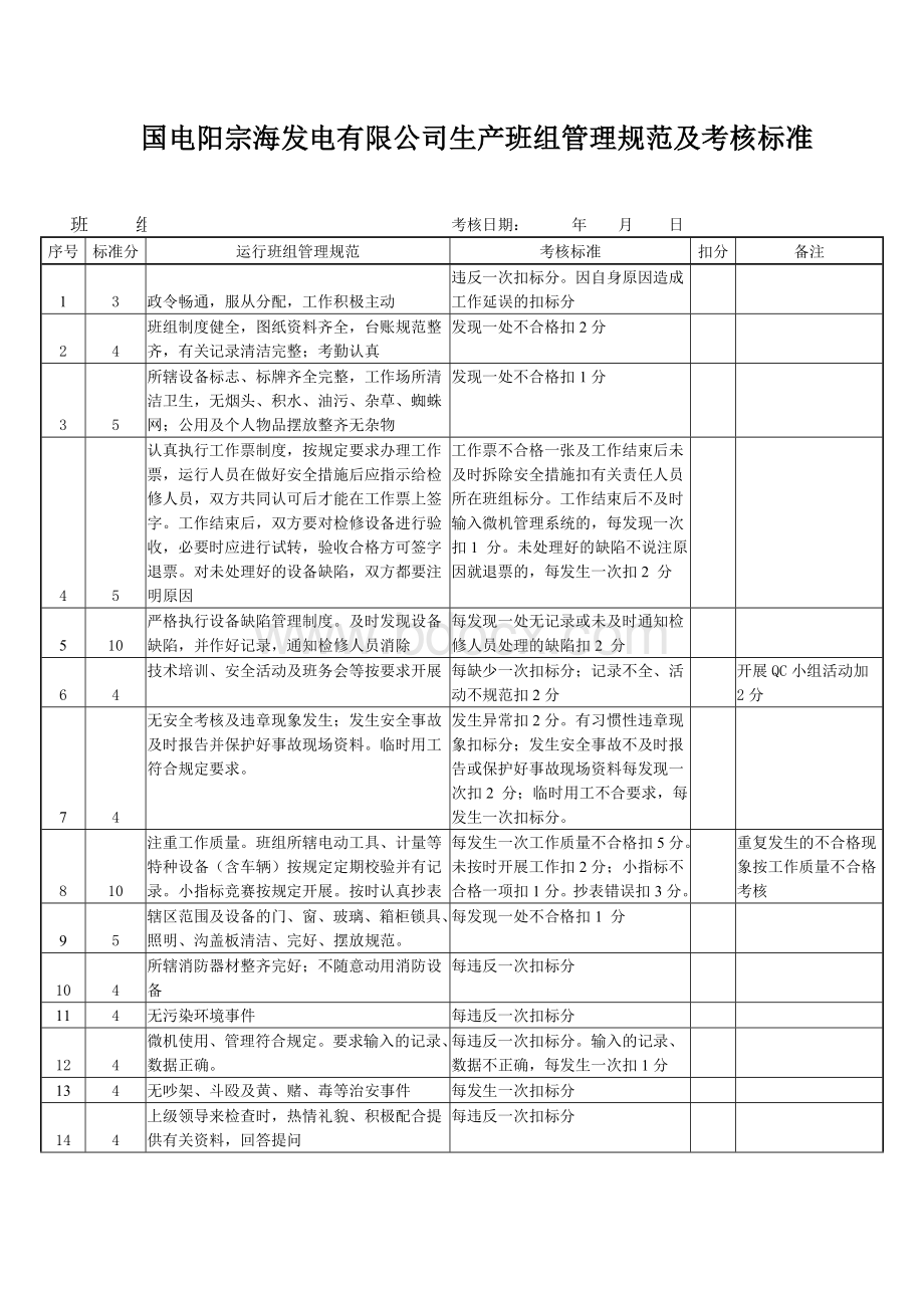 公司生产班组管理规范及考核标准.doc_第1页