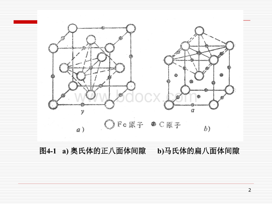 马氏体转变.ppt_第2页