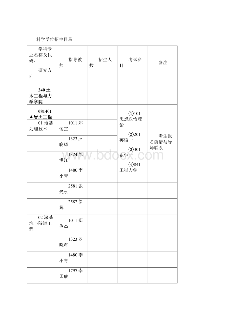 华科土木工程与力学学院管理科学与工程.docx_第3页