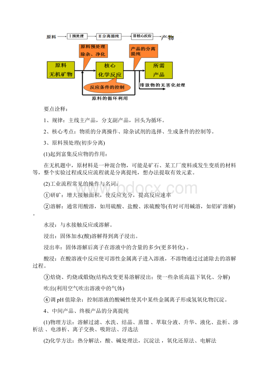 高考化学二轮复习《无机化工生产流程》专题Word格式文档下载.docx_第2页