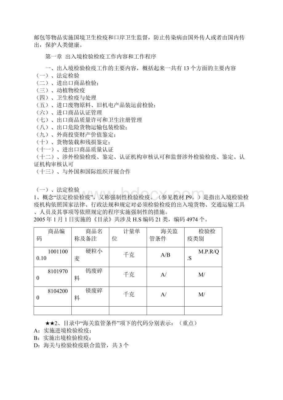 报检员执业资格考试辅导资料笔记.docx_第3页