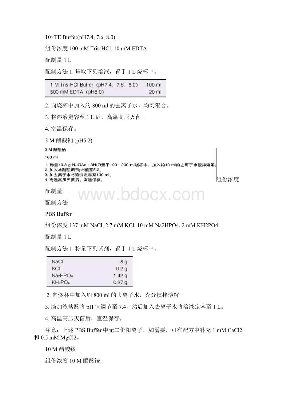 实验室常规试剂配制.docx_第2页