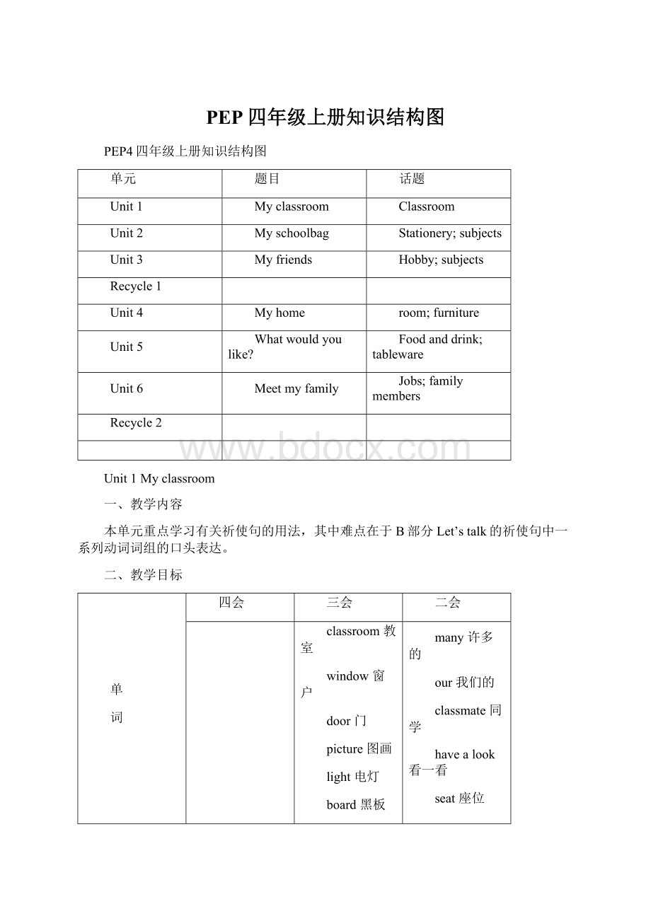 PEP四年级上册知识结构图Word文件下载.docx