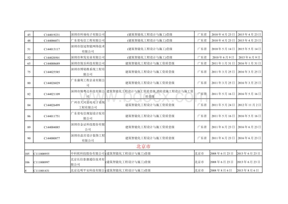 具有一级智能化工程设计及施工资质的企业名录.docx_第3页