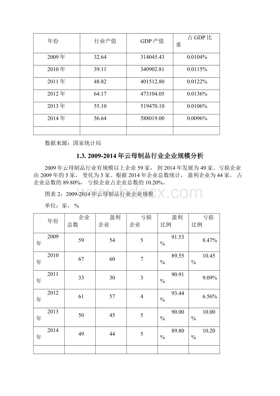 版云母制品行业发展研究报告.docx_第2页